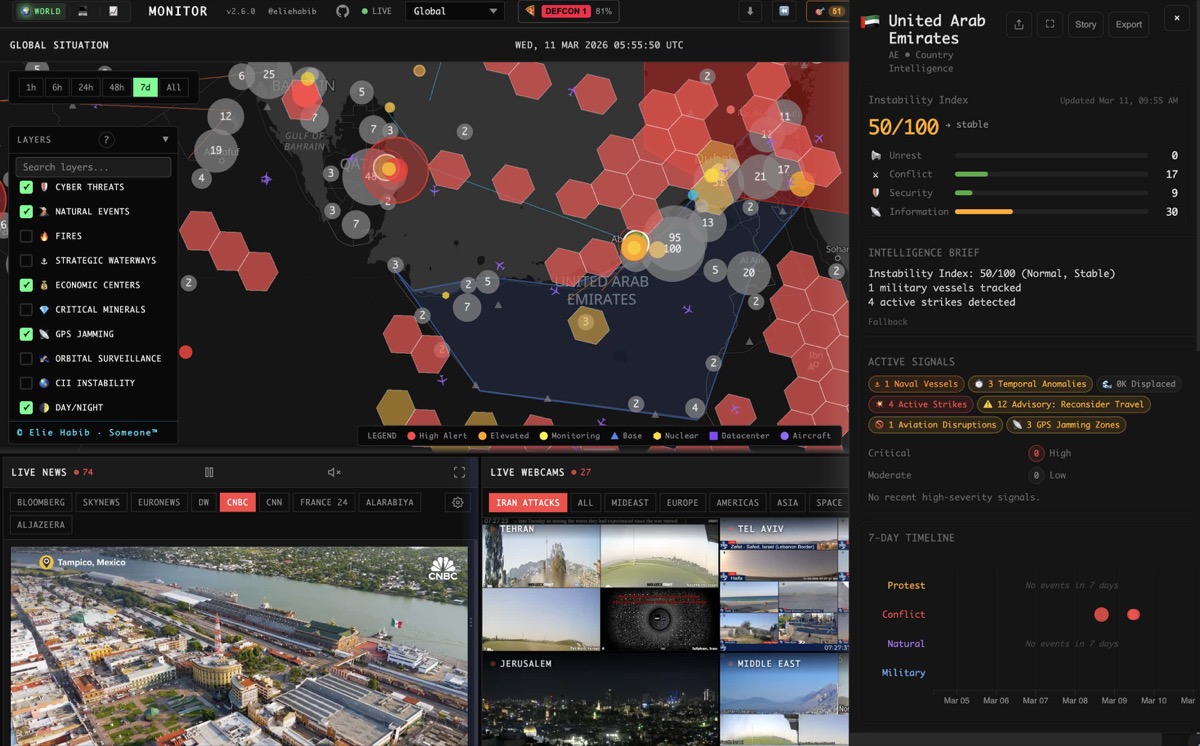 World Monitor vs. Traditional Intelligence Tools: Why Free and Open Source Wins